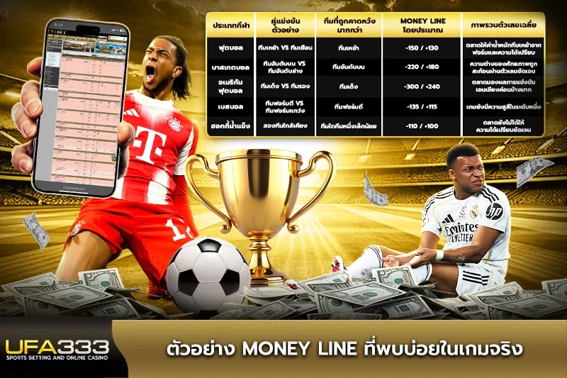 ตัวอย่าง money line ที่พบบ่อยในเกมจริง