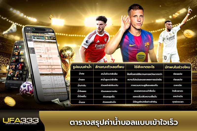 ตารางสรุปค่าน้ำบอลแบบเข้าใจเร็ว