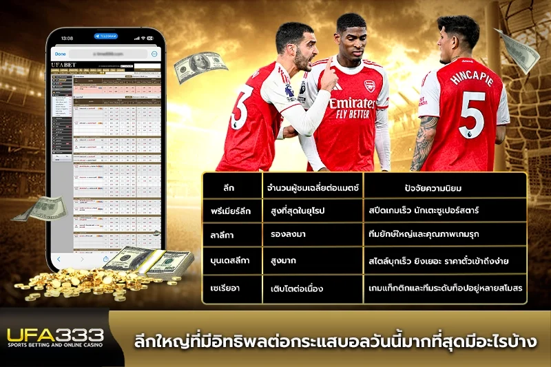 ลีกใหญ่ที่มีอิทธิพลต่อกระแสบอลวันนี้มากที่สุดมีอะไรบ้าง